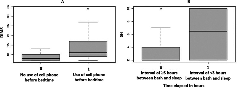 Atopic Dermatitis, Sleep, and the COVID-19 Pandemic.