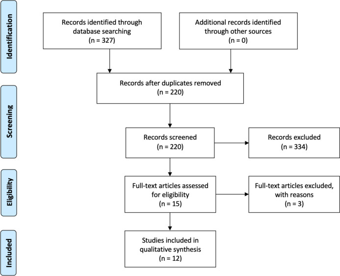 Accuracy of machine learning to predict the outcomes of shoulder arthroplasty: a systematic review.