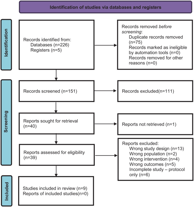 The Role of Digital Health Technology Interventions in the Prevention of Type 2 Diabetes Mellitus: A Systematic Review.