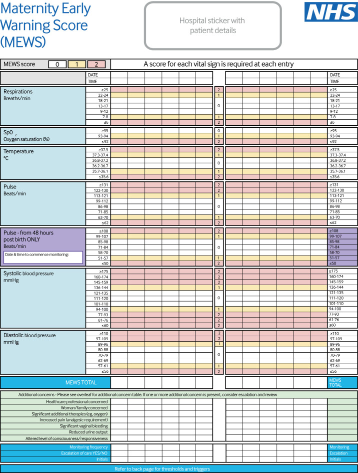Development of a national maternity early warning score: centile based score development and Delphi informed escalation pathways.