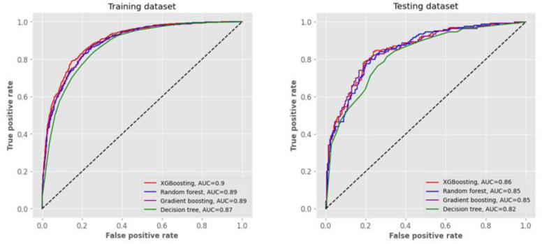 Discriminating insulin resistance in middle-aged nondiabetic women using machine learning approaches.