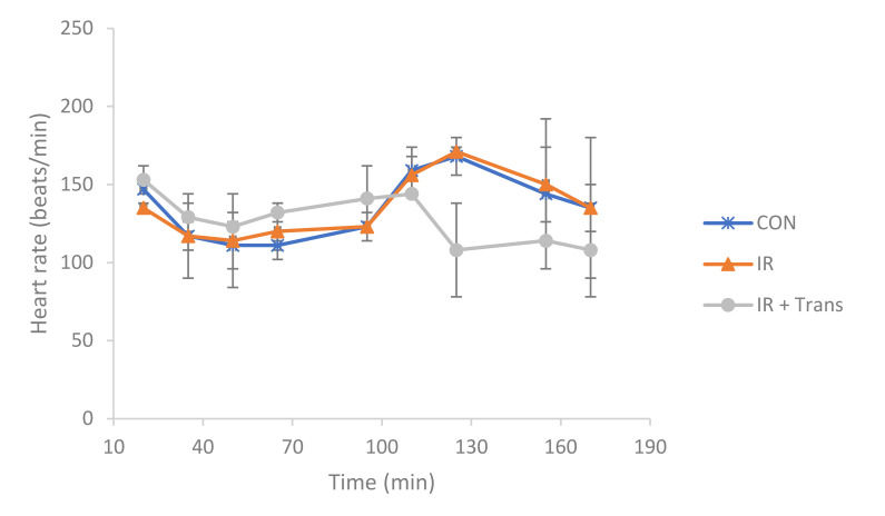 Cardioprotection <i>via</i> mitochondrial transplantation supports fatty acid metabolism in ischemia-reperfusion injured rat heart.