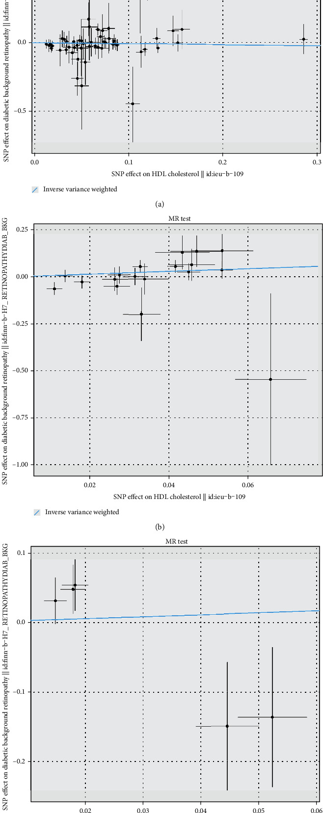 Genetic Association between Lipid-Regulating Drug Targets and Diabetic Retinopathy: A Drug Target Mendelian Randomization Study.