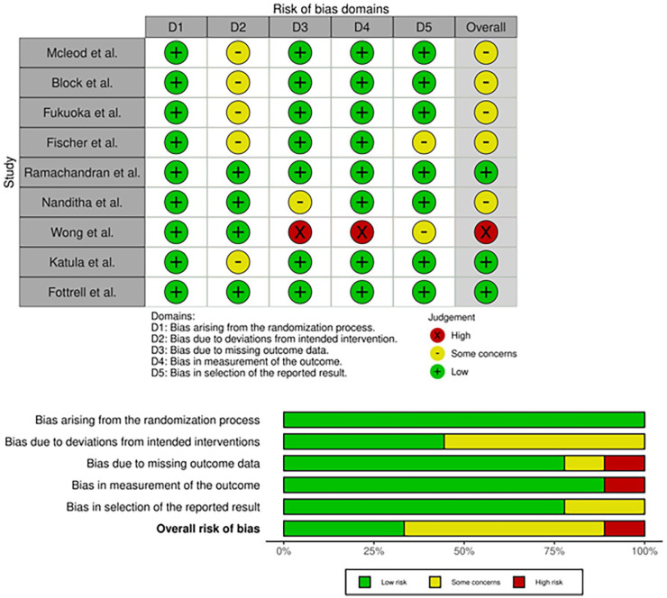 The Role of Digital Health Technology Interventions in the Prevention of Type 2 Diabetes Mellitus: A Systematic Review.