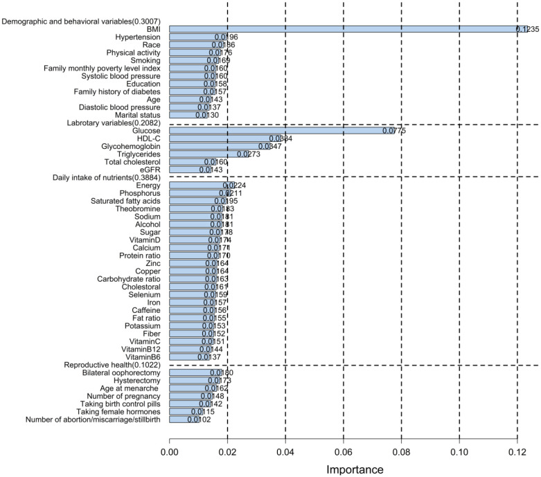 Discriminating insulin resistance in middle-aged nondiabetic women using machine learning approaches.