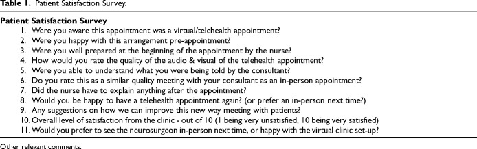 Evaluation of Nurse Navigator Support for Patients During Telehealth Neurosurgery Clinics.