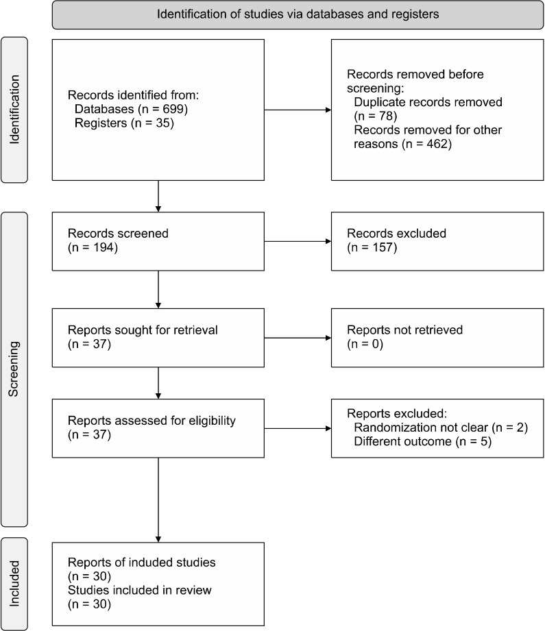 Augmentation Strategies for Partial or Non-responders to Clozapine in Patients with Schizophrenia: A Bayesian Network Meta-analysis of Randomized Controlled Trials.