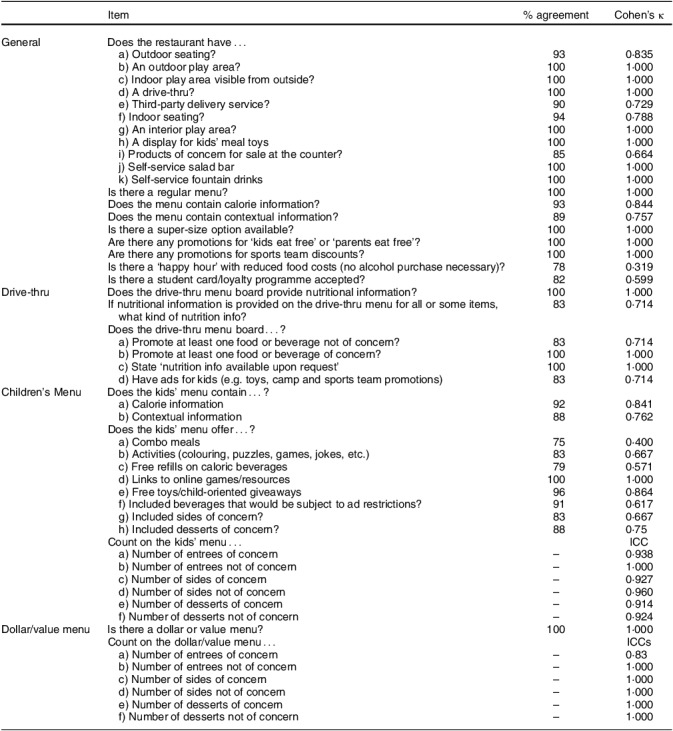 Development and testing of two tools to assess point-of-sale food and beverage marketing to children in restaurants.