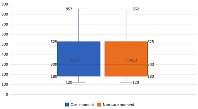 A within-subject examination of grandparents' physical activity and sedentary behavior levels in the presence or absence of grandchild care provision.