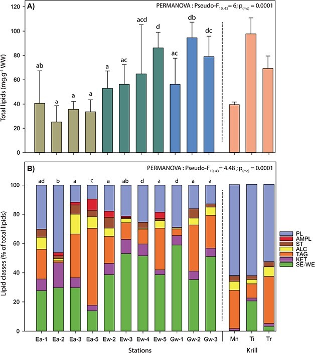 Living at depth: ecophysiological condition of <i>Boreomysis arctica</i> in autumn and winter in the St. Lawrence estuary and gulf.