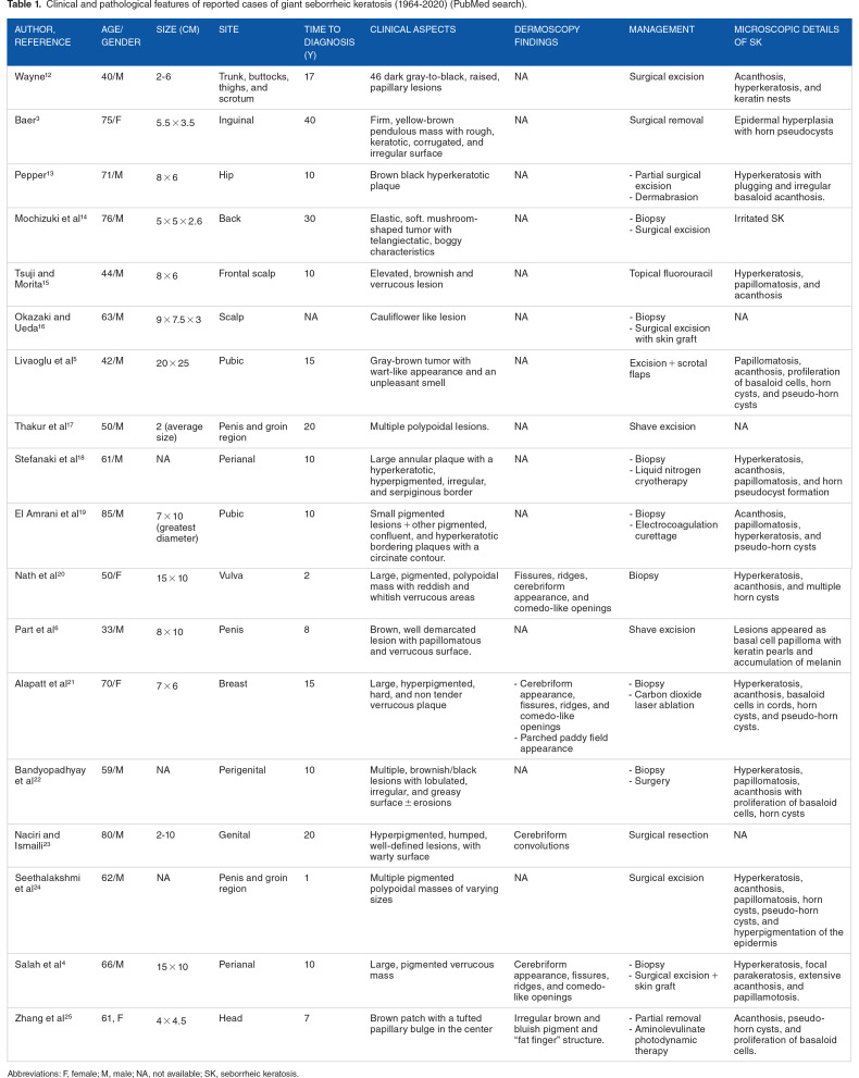 Seborrheic Keratosis: Report of a Rare Presentation and Reminder of the Current Knowledge of the Problem.