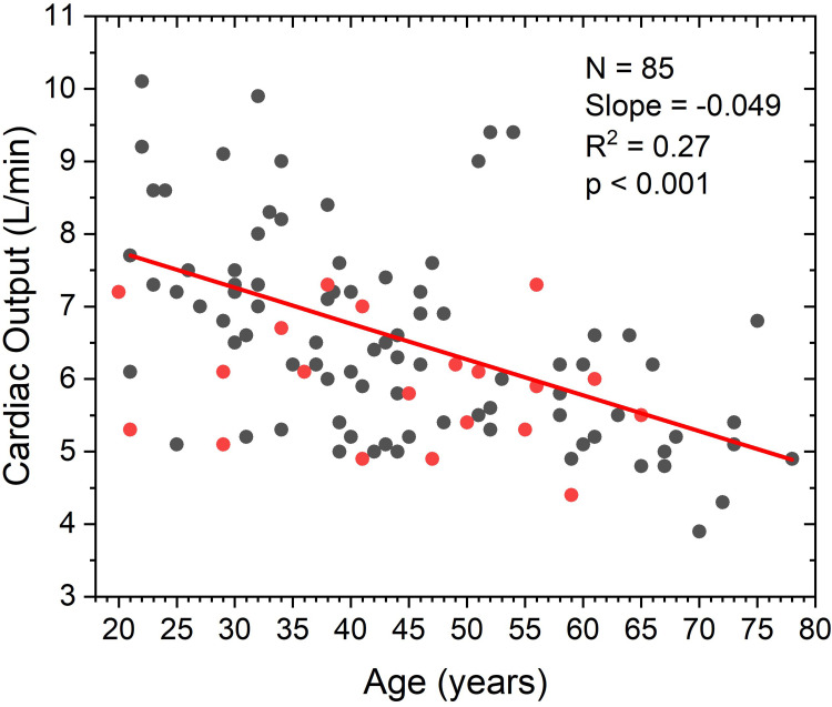 Reversal of Soleus Muscle Atrophy in Older Adults: A Non-Volitional Exercise Intervention for a Changing Climate.
