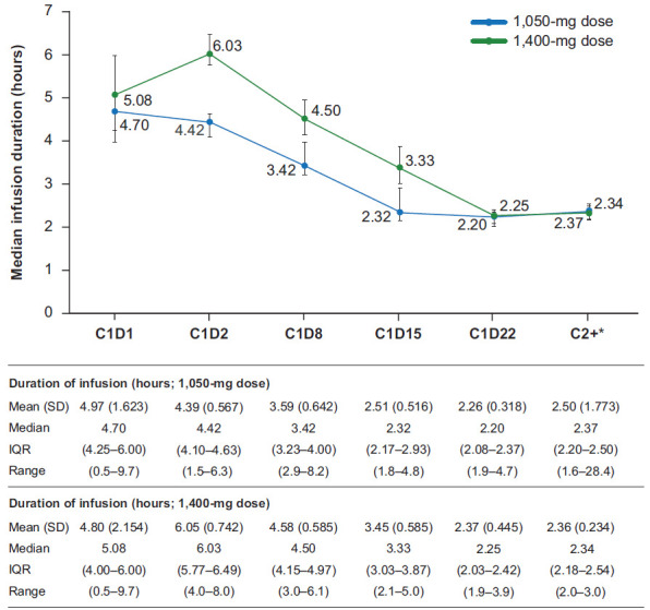 Infusion-Related Reaction Management With Amivantamab for <i>EGFR</i> Exon 20 Insertion Mutation NSCLC: A Practical Guide for Advanced Practitioners.