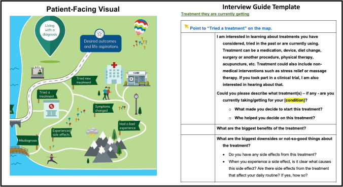 Development and Testing of a Chronic-Disease Patient Experience Mapping Toolbox.