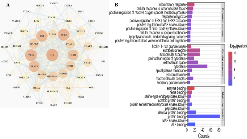 Tribuloside: Mechanisms and Efficacy in Treating Acute Lung Injury Revealed by Network Pharmacology and Experimental Validation.