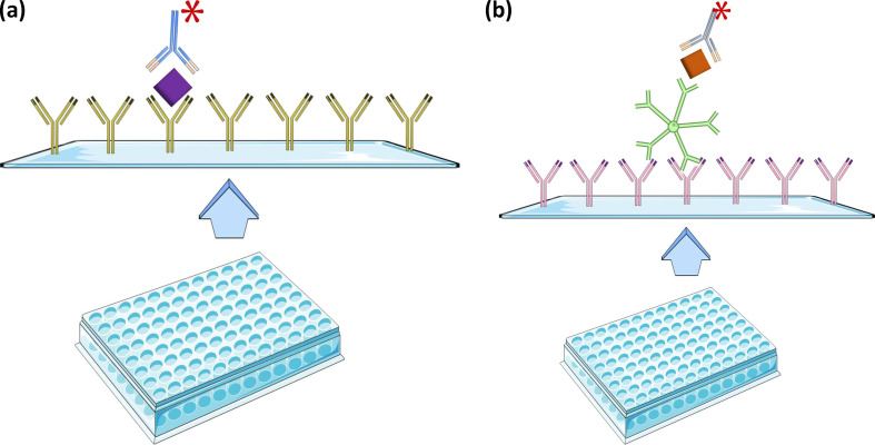 Dengue: A review of laboratory diagnostics in the vaccine age.