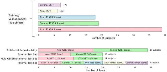 Deep learning-based liver cyst segmentation in MRI for autosomal dominant polycystic kidney disease.