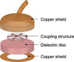 Surface dielectric resonator for in vivo EPR measurements