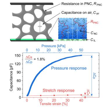 Stretchable hybrid response pressure sensors