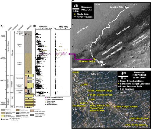 Manganese-Rich Sandstones as an Indicator of Ancient Oxic Lake Water Conditions in Gale Crater, Mars