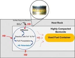 Effect of compaction on bisulfide diffusive transport through MX-80 bentonite