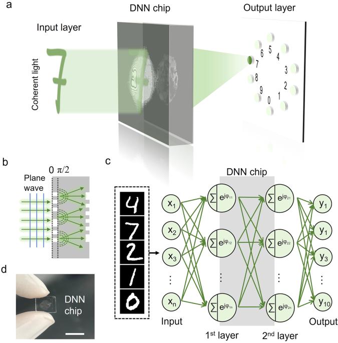 Compact eternal diffractive neural network chip for extreme environments