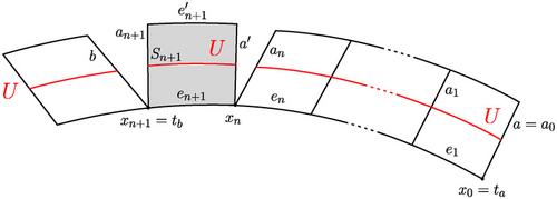 The Hrushovski property for compact special cube complexes