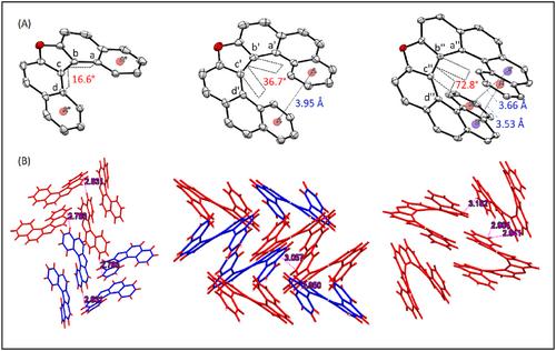 Impact of helical elongation of symmetric oxa[n]helicenes on their structural, photophysical, and chiroptical characteristics