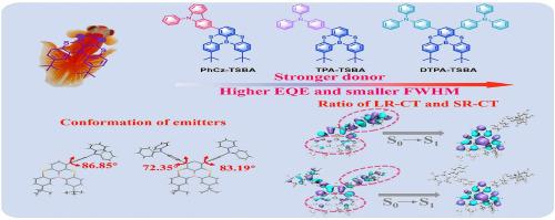 Simultaneously achieving smaller ΔEST and narrower FWHM of long- and short-range charge-transfer MR emitters via precisely regulating peripheral modification