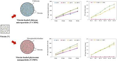 Effect of different encapsulation techniques on the pH, thermal and storage stability of vitexin