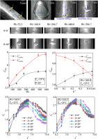 Experimental study on the spreading length of liquid film induced by single water drop impinging on inclined cylindrical surface