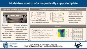 Model-free control of a magnetically supported plate