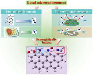 Novel ultra-low NOx coal combustion technologies based on local microenvironment targeted regulation. Part 1. Selective oxygenation