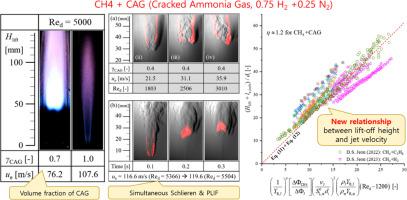 Lift-off characteristics of non-premixed jet flames of CH4 and cracked NH3 mixtures in laminar/turbulent transition