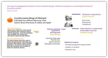 The impact of geographical location on the nutritional quality, chemical composition, and antioxidant activity of Cucurbita maxima (rouge vif d'Etampes) seed oil