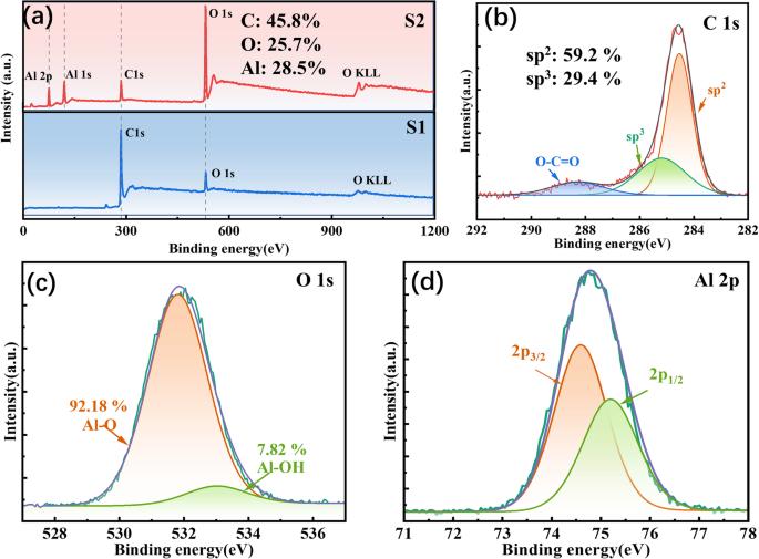 Dense Al2O3 sealing inhibited high hydrostatic pressure corrosion of Cr/GLC coating