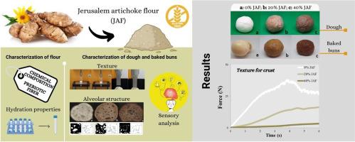 Gluten-free baked products formulated with Jerusalem artichoke (Helianthus tuberosus) flour