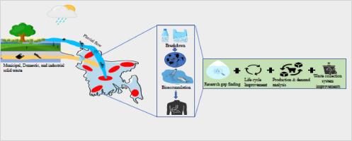 Unveiling the microplastic crisis: Insights into Bangladesh's aquatic ecosystems - origins, impact, and solutions