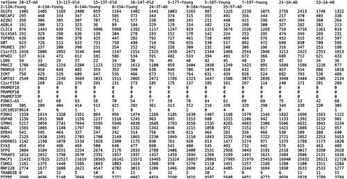 RCPA: An Open-Source R Package for Data Processing, Differential Analysis, Consensus Pathway Analysis, and Visualization