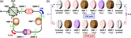 Continuously wavelength-tuneable general transmittance function in first-order fibre multiwavelength filter based on composite combination of wave retarders