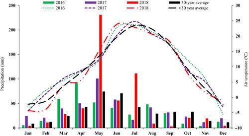 Coal combustion residue for crop productivity in the semiarid US High Plains