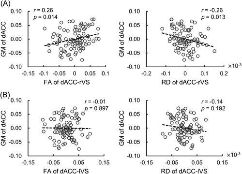 White matter integrity of right frontostriatal circuit predicts internet addiction severity among internet gamers