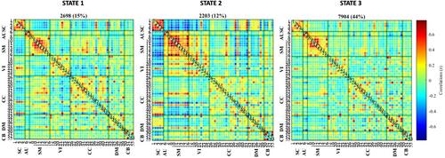 The risk of cannabis use disorder is mediated by altered brain connectivity: A chronnectome study