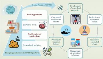 The 3D printed probiotic products; an emerging category of the functional foods for the next-generations