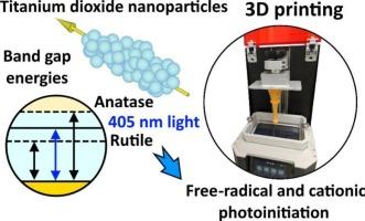 Anatase and rutile nanoparticles in photopolymer 3D-printed nanocomposites: Band gap-controlled electron interactions in free-radical and cationic photocuring