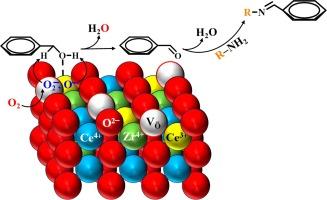 Unraveling defect chemistry in doped-ceria catalyst for oxidative coupling of lignin-based aniline and benzyl alcohol