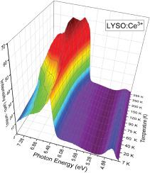 Temperature behavior of Ce3+ emission in (Lu,Y)2SiO5 single crystals excited by vacuum ultraviolet synchrotron light