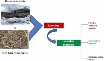 Regenerated products from leather industrial solid waste: Future perspective and current advances