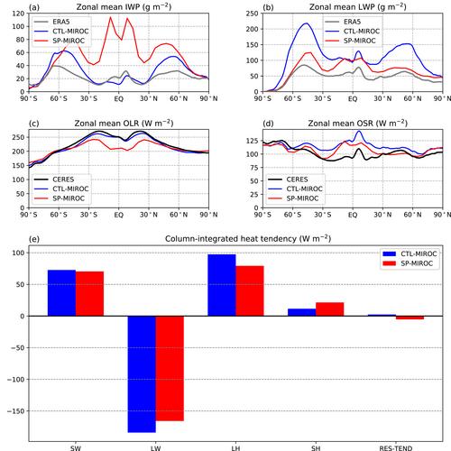 Reproducibility of Equatorial Kelvin Waves in a Superparameterized MIROC: 1. Implementation and Verification of Blockwise-Coupled SP-MIROC