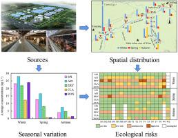 Occurrence, spatiotemporal distribution and risks of macrolide antibiotics in the Weihe River and its tributaries, North-central China